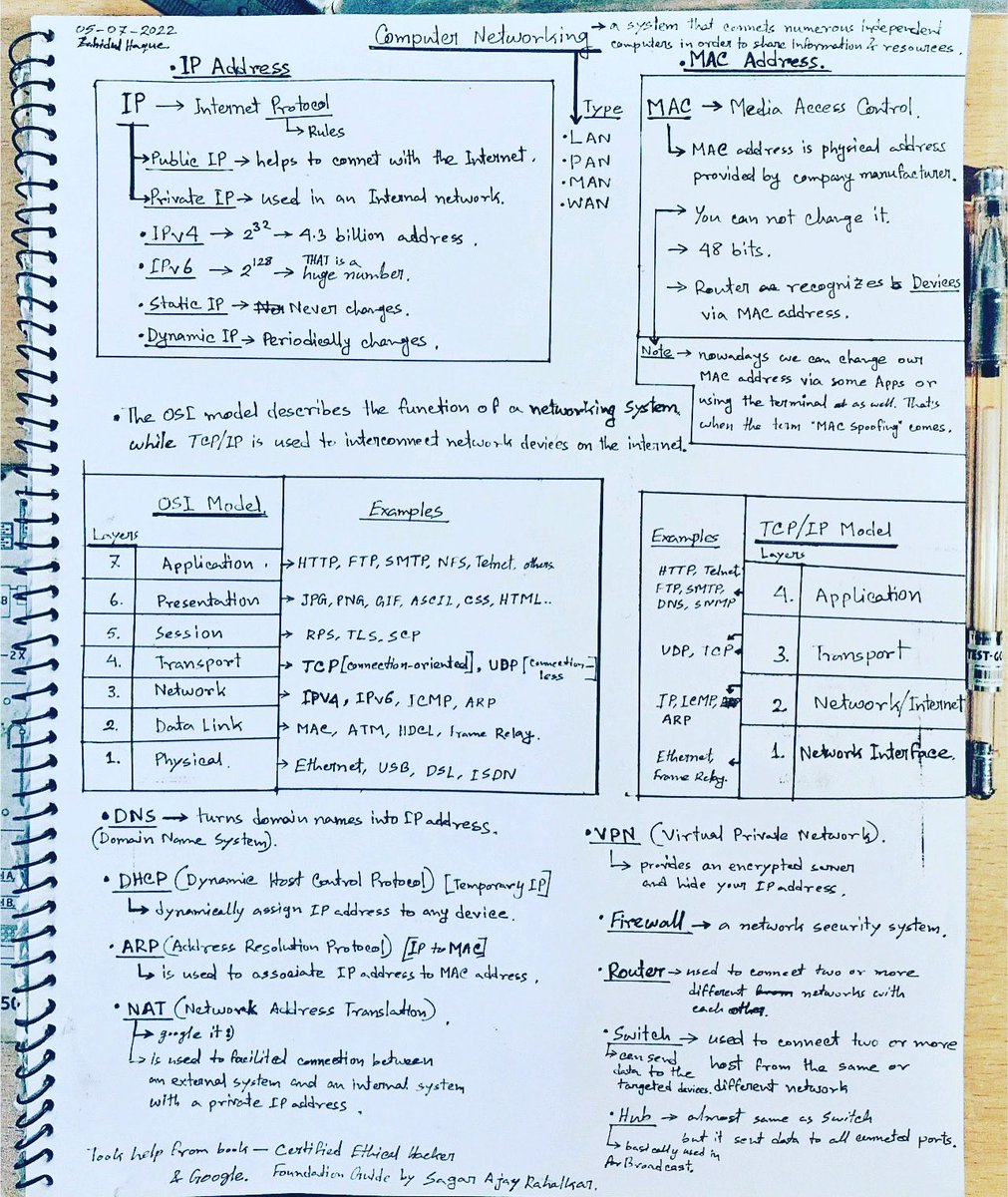 SecurityTrybe's tweet image. Computer Networking Notes