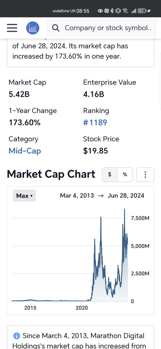 kris_x100's tweet image. Been looking into @KaspaCurrency. Alot of speculation but since launch it's up 96,000%. 

Marathon the biggest mining company in the world. Have been mining $Btc and $Kaspa. They've only mined Btc for 11 years now. This year was the first time they started mining another coin,…