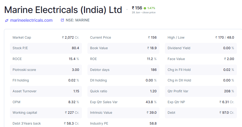 Mathew703's tweet photo. @Arijit__Acharya MARKET CAP 2072CR . GOOD WORK https://t.co/lT9ovIOmZd
