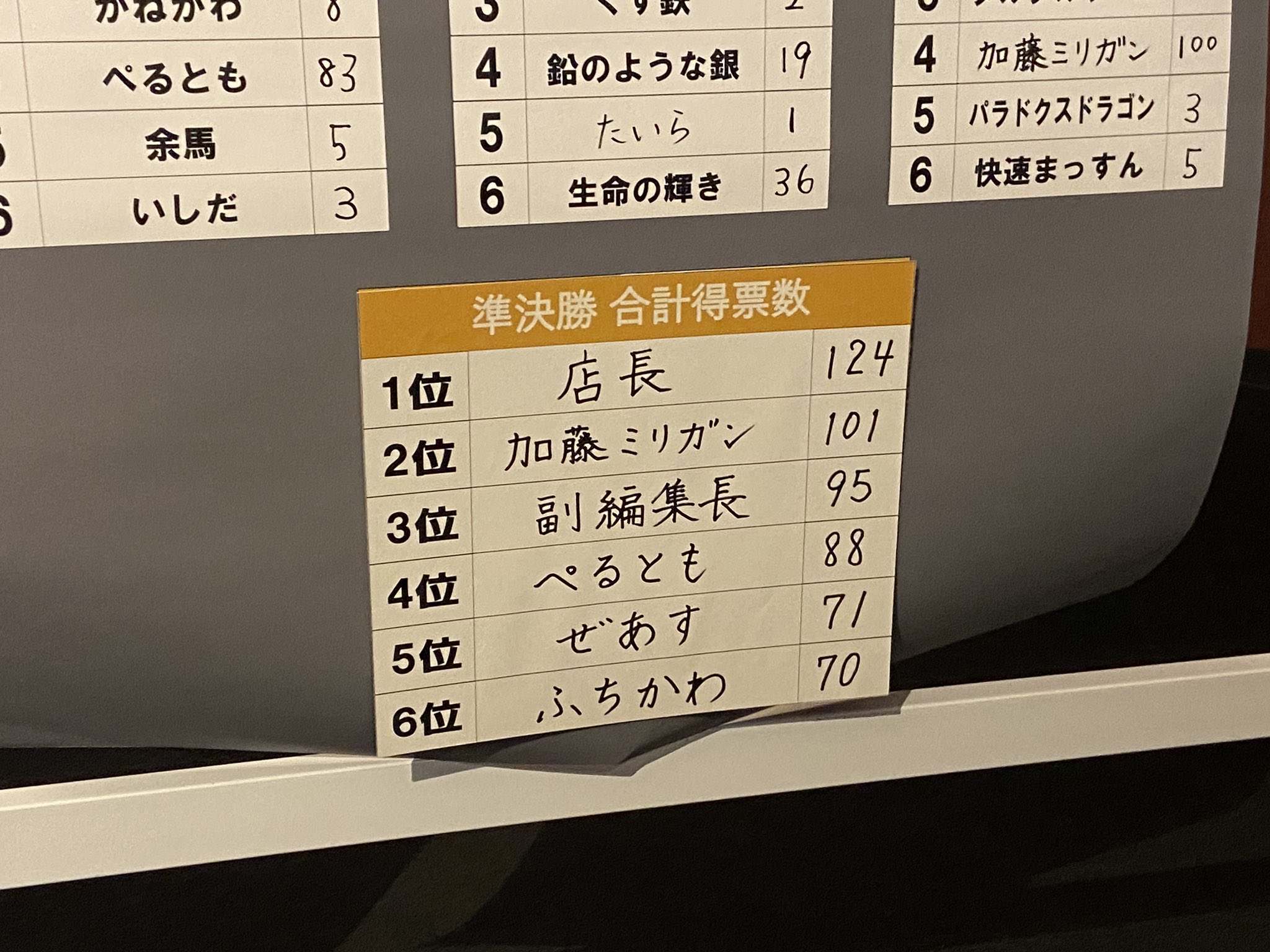 大喜利実力判定考査06/08 大喜利天下一 - Cerca / X