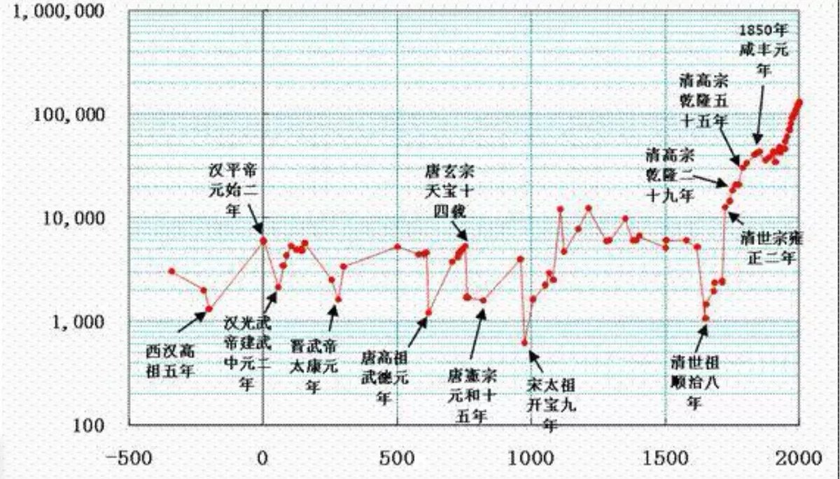 Akarasu64's tweet photo. 蝗汉弱智到尬洗花园口着实难崩,疑似想喝习近平咖啡了

前现代屠城是日常,更别说在人口心电图式变化的恁支。汉人屠城少了?不提侯景黄巢张献忠这些大佐,同样是扬州元末被汉人军阀张明鉴屠到只剩18户。"被汉人淹死饿死总比被异族屠有尊严",蝗汉干脆直接说"同样被屠被汉人屠就是比被异族屠更有尊严"得了💧 https://t.co/EVsRPojVdU