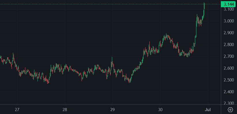 mewcrypt's tweet photo. can you feel $zro tech improving? https://t.co/OGmddwEv0B https://t.co/WW4t5jDnft