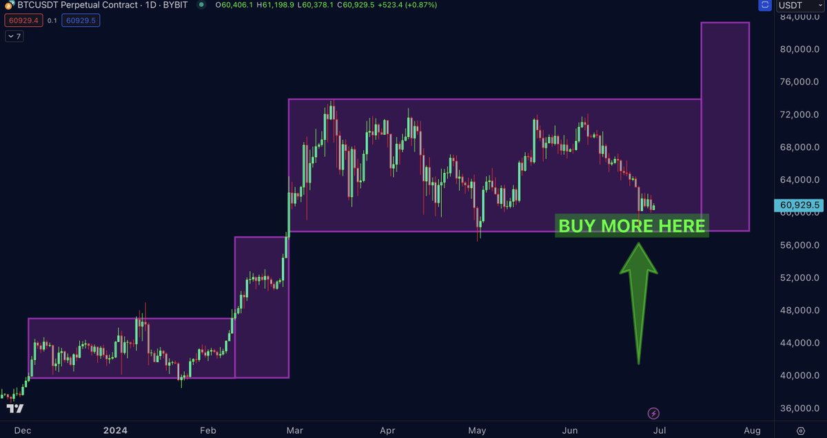 DrProfitCrypto's tweet image. #Bitcoin - What's Next?

The big Sunday report, all you need to know:

🚩 TA/LCA/Psychological Analysis:

A New Bottom Formation: The Bitcoin Fear and Greed Index has recently hit its lowest level in 18 months, showing a huge shift in market sentiment. Meanwhile, the RSI has…