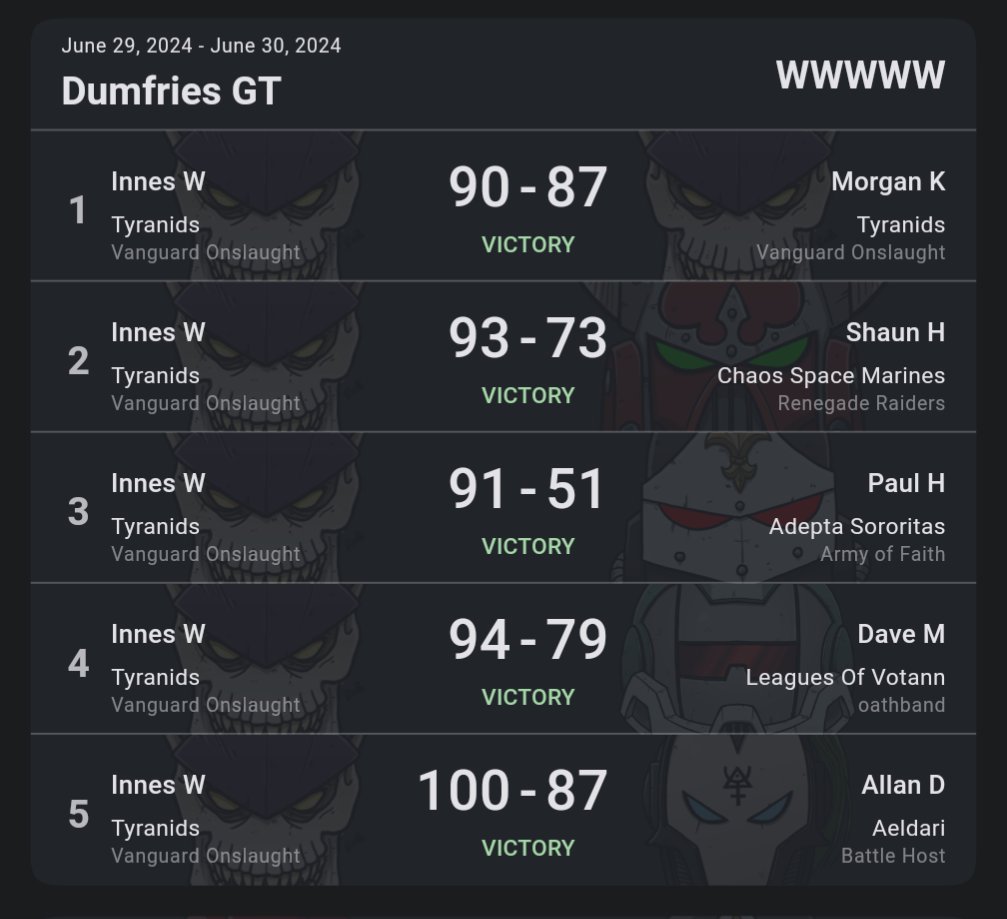 Innes Wilson tweet media