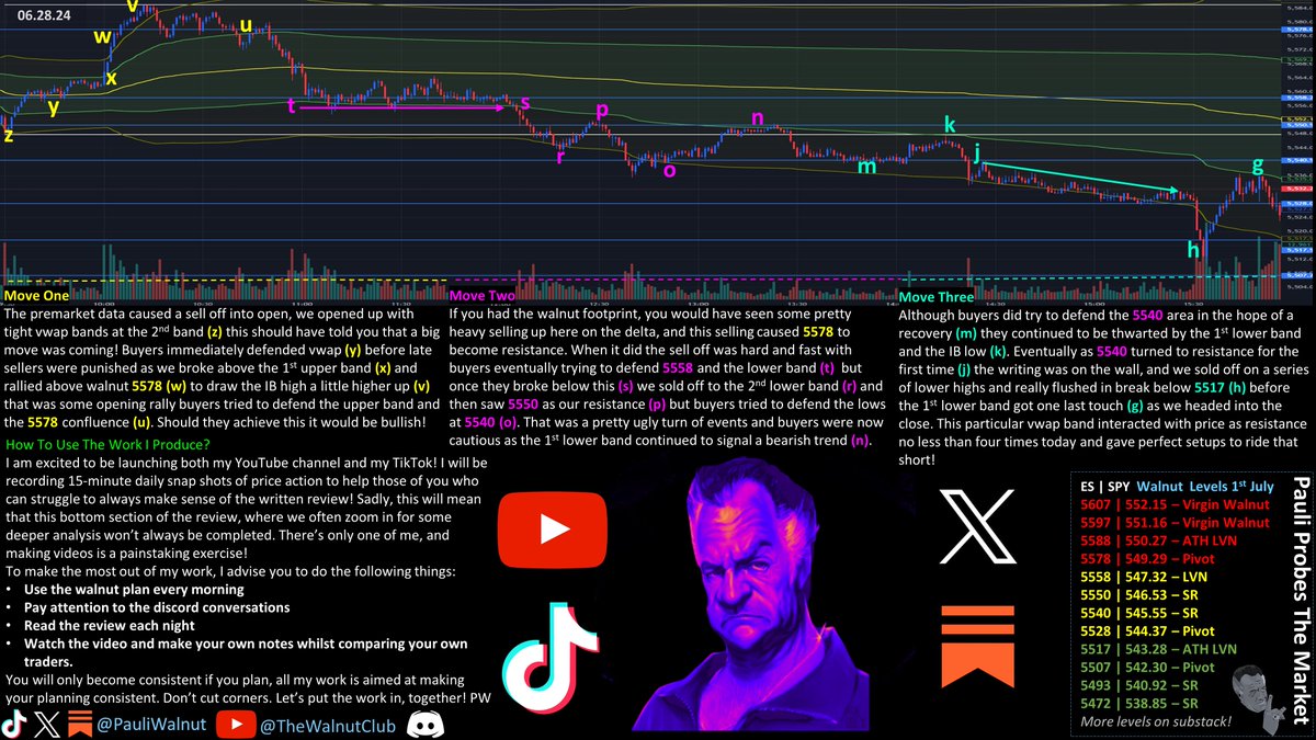🚨EASY AS ABC!🚨 E123 S2

Friday's open was a bull trap, selling saw us revert to the premarket low.

Short setups at (u) (p) (n) (k) (j) (g). Only one long at (y).

Every day in the week ahead is a red data day! Don't oversize or chase!

$SPY $SPX $ES $MES $NQ $QQQ $NVDA