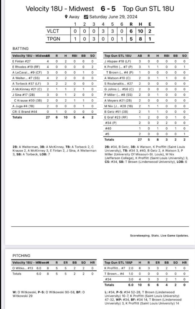 Velocity Softball tweet media