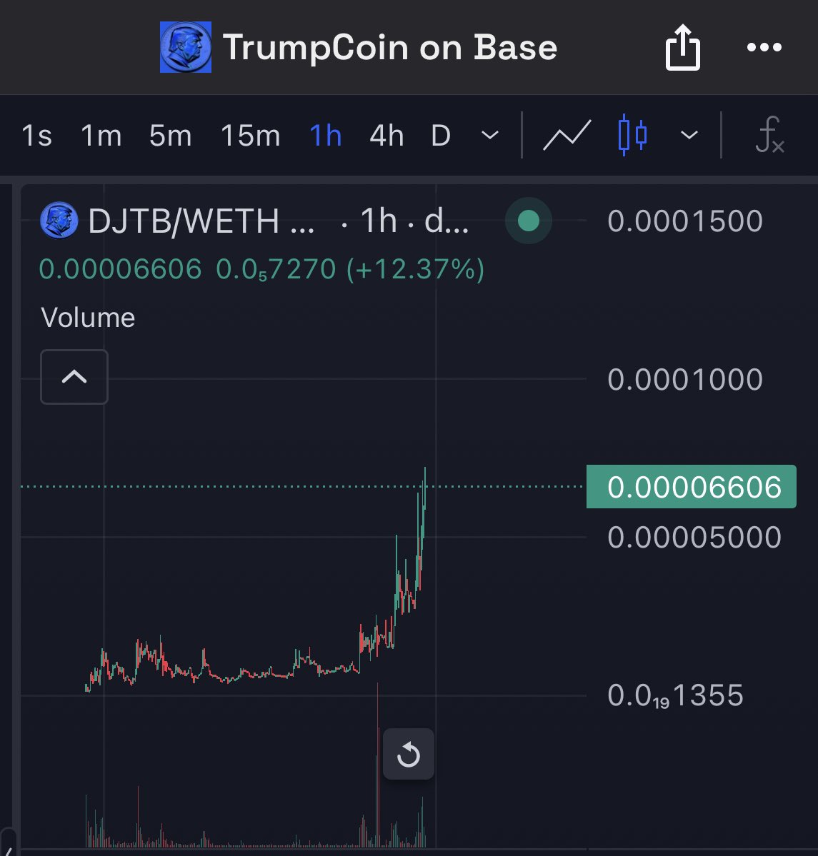 StereoxxxX's tweet photo. $DJTB:

10x like a beast

Majin the smell wen trump meta is back on full throttle. 

CA:
0x7D33b8ebae6de490729B83eD61E82878f4A4Df81 https://t.co/ODWQ7Q1AVl