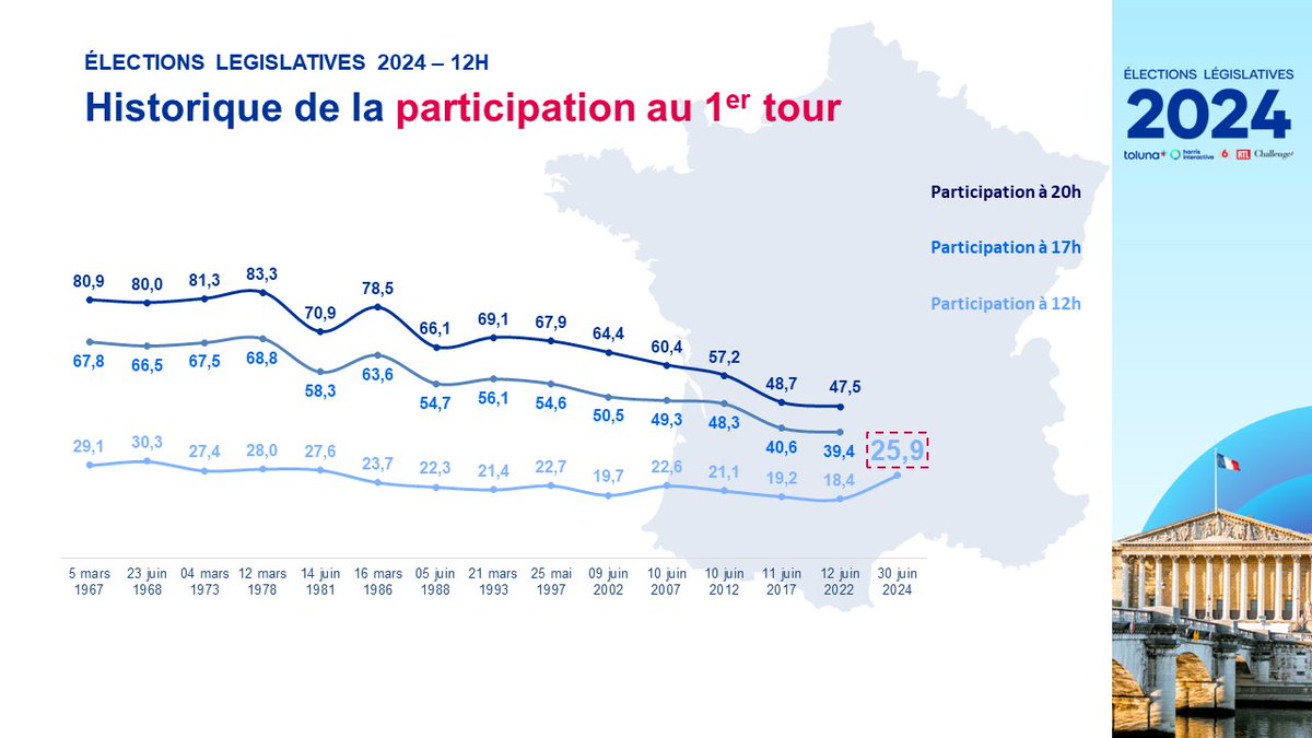 Historique de la participation aux élections législatives - 12h #Législatives2024