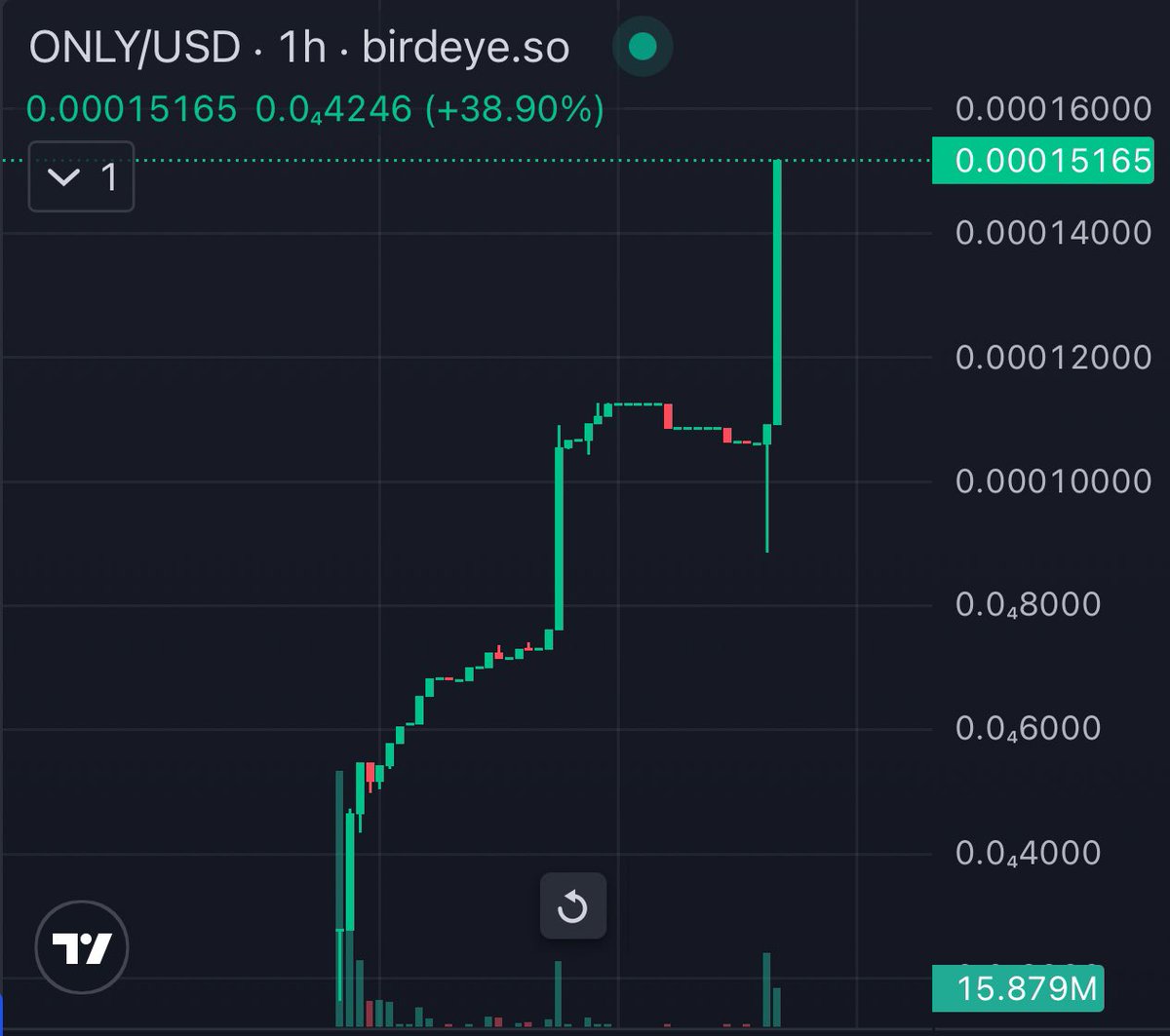 OnlyCoinAI tweet picture