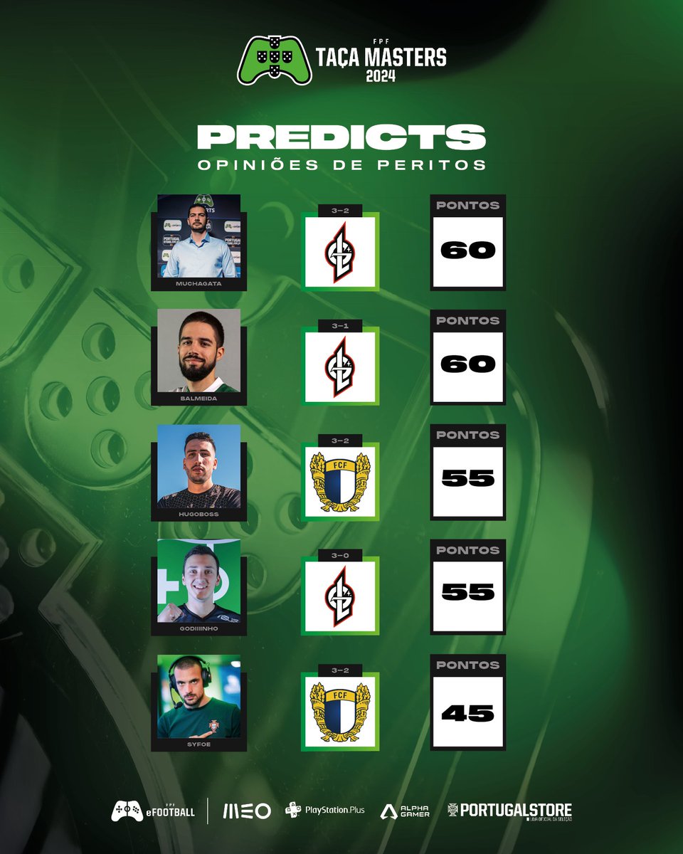 Último dia da Taça Masters e está 𝘁𝘂𝗱𝗼 𝗲𝗺 𝗮𝗯𝗲𝗿𝘁𝗼 no 𝗧𝗢𝗧𝗢𝗖𝗔𝗦𝗧𝗘𝗥 ✅❌ Quem será o vencedor? 👀

#FPFMasters