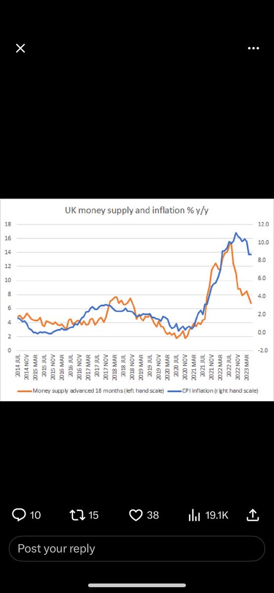 PolitiGay420's tweet photo. @RishfulThinking @maxtempers @Conservatives @RishiSunak I’m annoyed we’ve a PM who is either incompetent/liar. Tries to blame inflation on #UkraineWar #Putin &amp; “supply chain issues”. 3 trillion pound debt and massive increase in the money supply (initiated by @RishiSunak) basically sole cause (over 85%) in UK inflation. https://t.co/wtJIBFJLdq