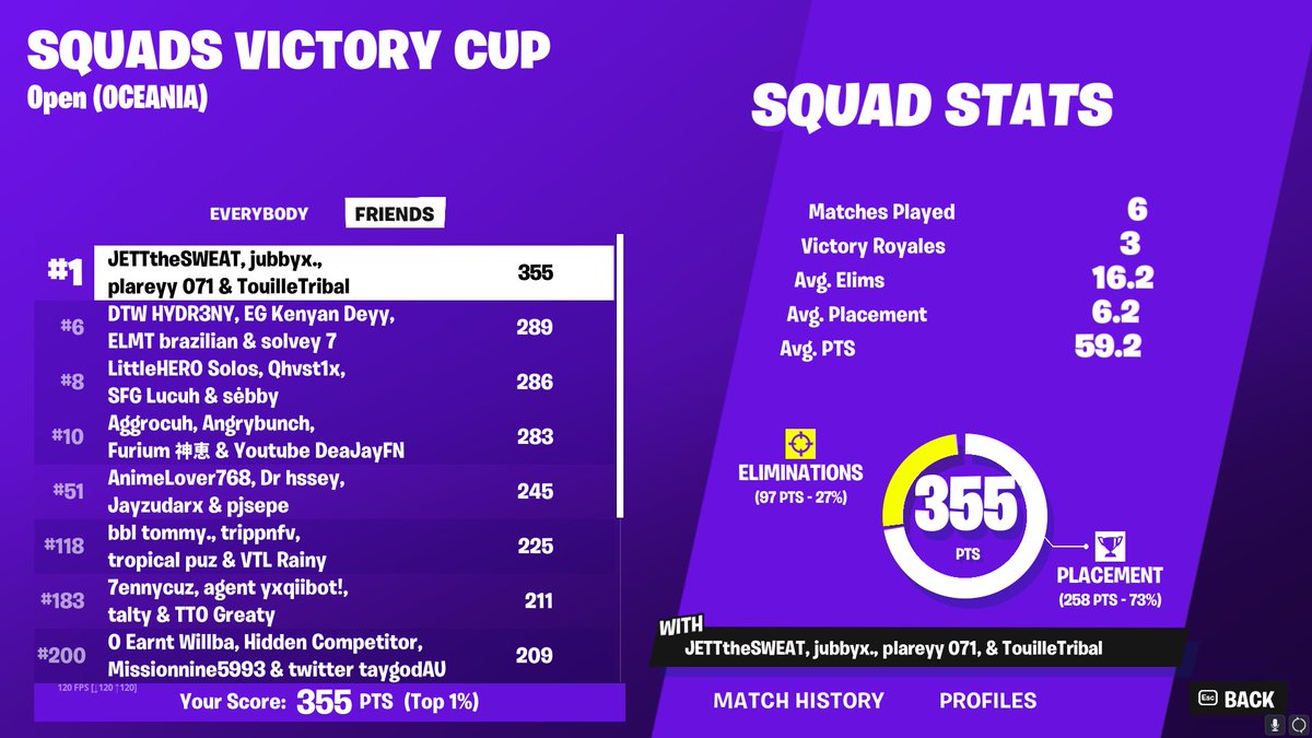 1ST 🏆 SQUAD CUP w/<a href="/TouilleTribal/">tribal</a> <a href="/plareyy/">plareyy</a> dubs