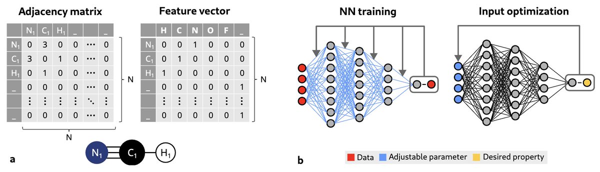CCHighlights's tweet photo. Using GNN property predictors as molecule generators https://t.co/FgdlkKkouI #compchem https://t.co/Owc2AkClGa