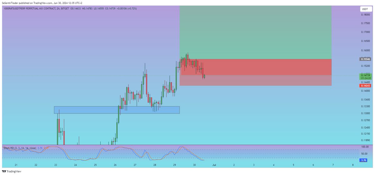 Tryrex tweet media