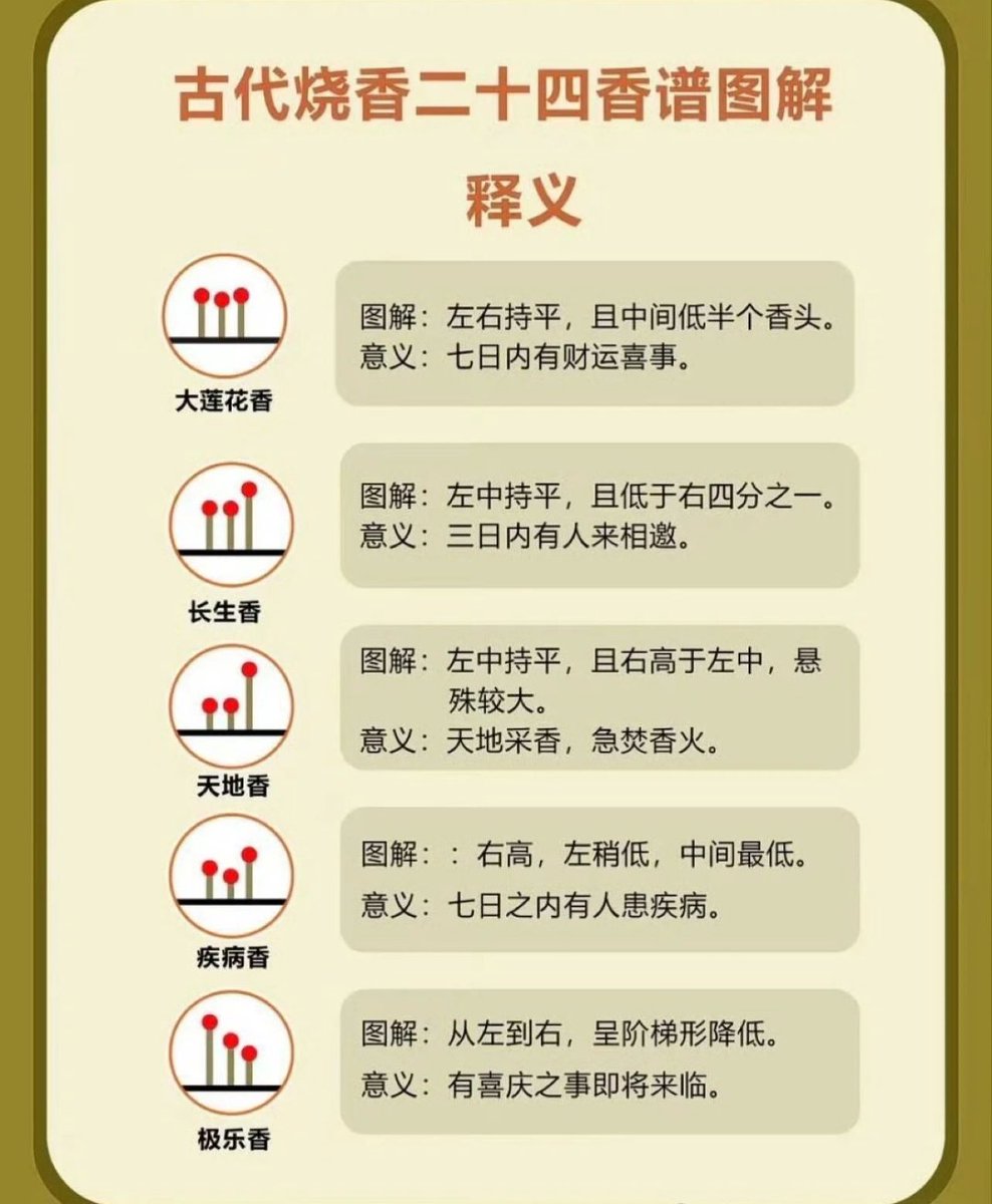 古代烧香二十四香谱图解