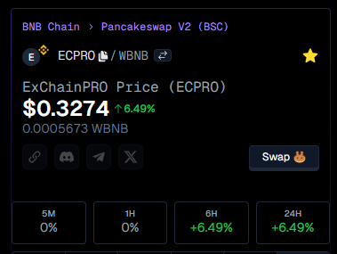 exchainpro's tweet photo. New all time high. https://t.co/6mmJRHgJWV