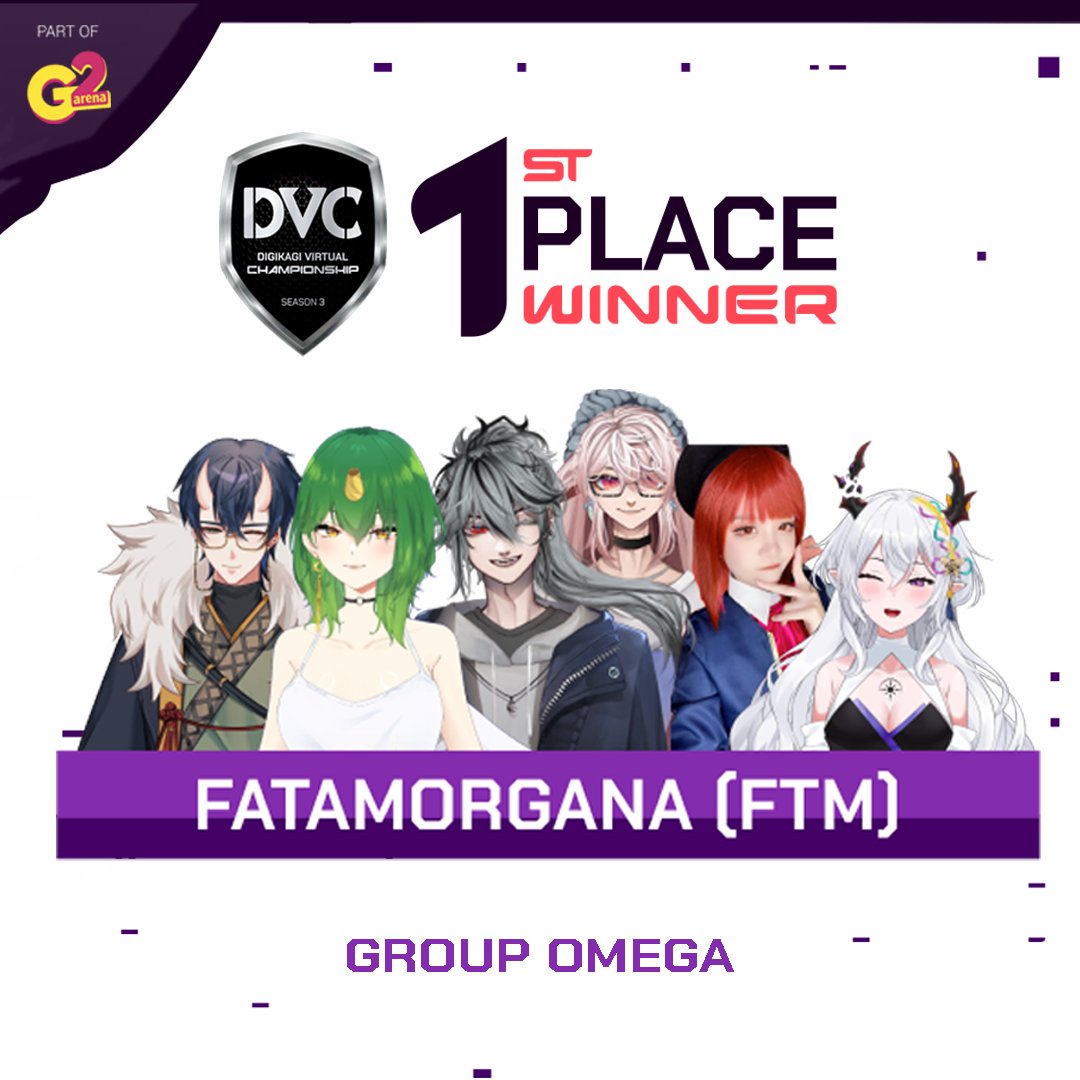 Inilah para pemenang dari grup Omega yang berhasil memperebutkan juara 1 pada turnamen DVC Season 3 kali ini! 

Selamat atas kemenangannya tim FATAMORGANA (FTM)!  

Terima kasih banyak untuk seluruh tim dari grup Omega yang telah berpartisipasi pada turnamen kali ini!  

#g2Arena
