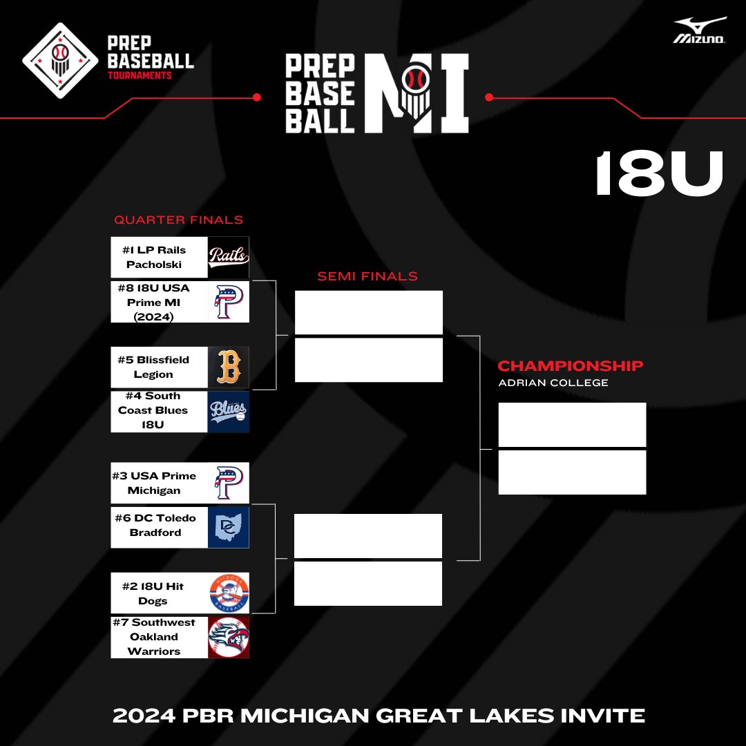 Prep Baseball Michigan tweet media