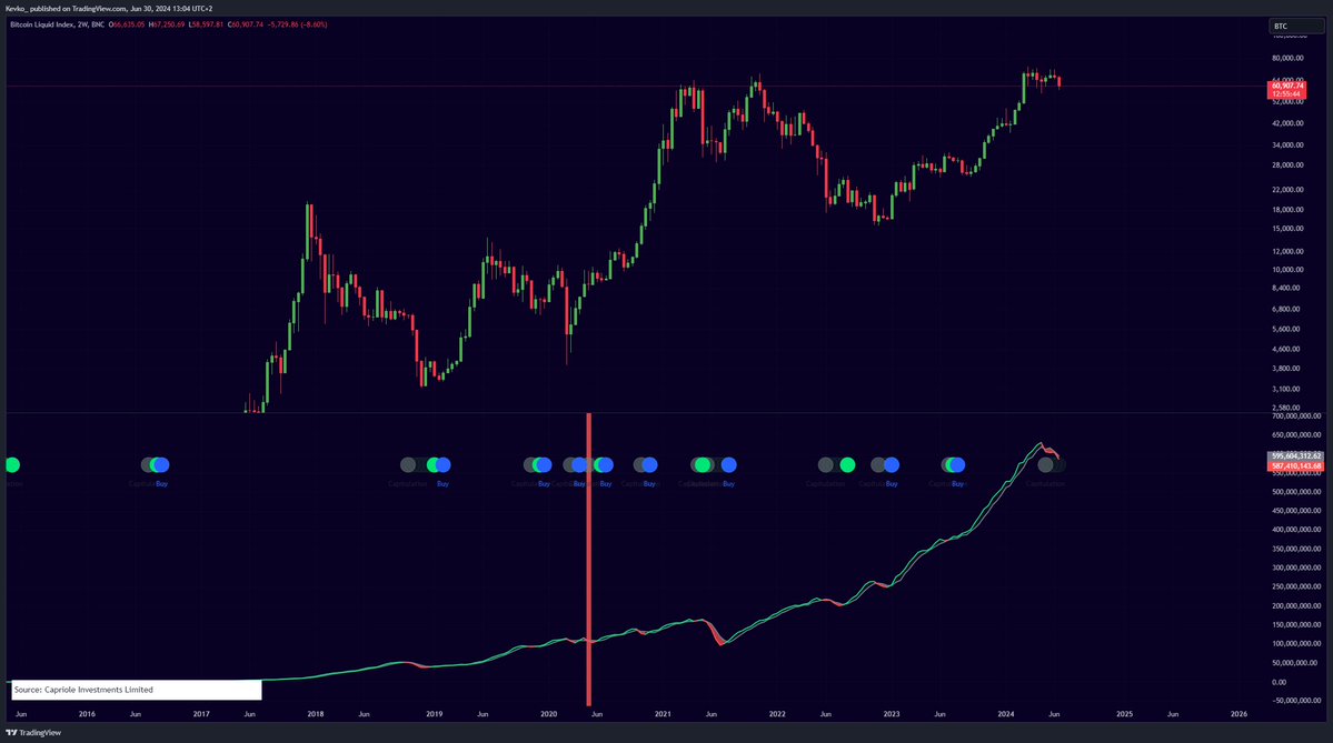 misterrcrypto's tweet photo. #Bitcoin miners are capitulating now. 

This will be the time to buy. https://t.co/hD6HsmKWJm