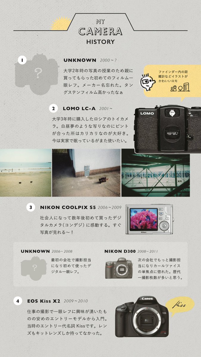 zooo_'s tweet image. 自己満足で自分の四半世紀カメラ&amp;amp;レンズ歴をレイアウト訓練兼ねてまとめてみたよ。よかったら見てってね📷
#XT50 #α7iii #EOS6D #EOS60D