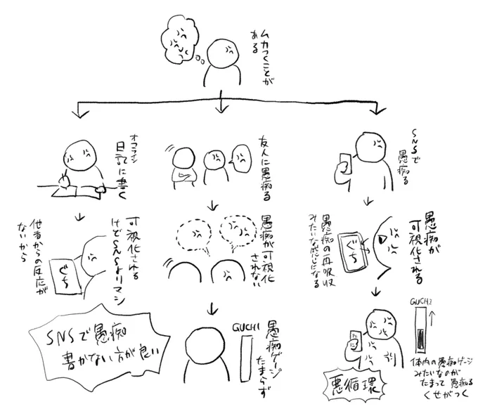 もっと早く気付きたかった 