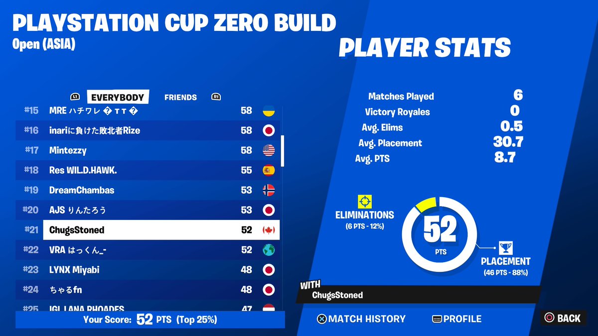 +$200 GIVE ME THAT 🤫🤫🤫
GENERATIONAL TALENT FROM UNC ON 240 PING