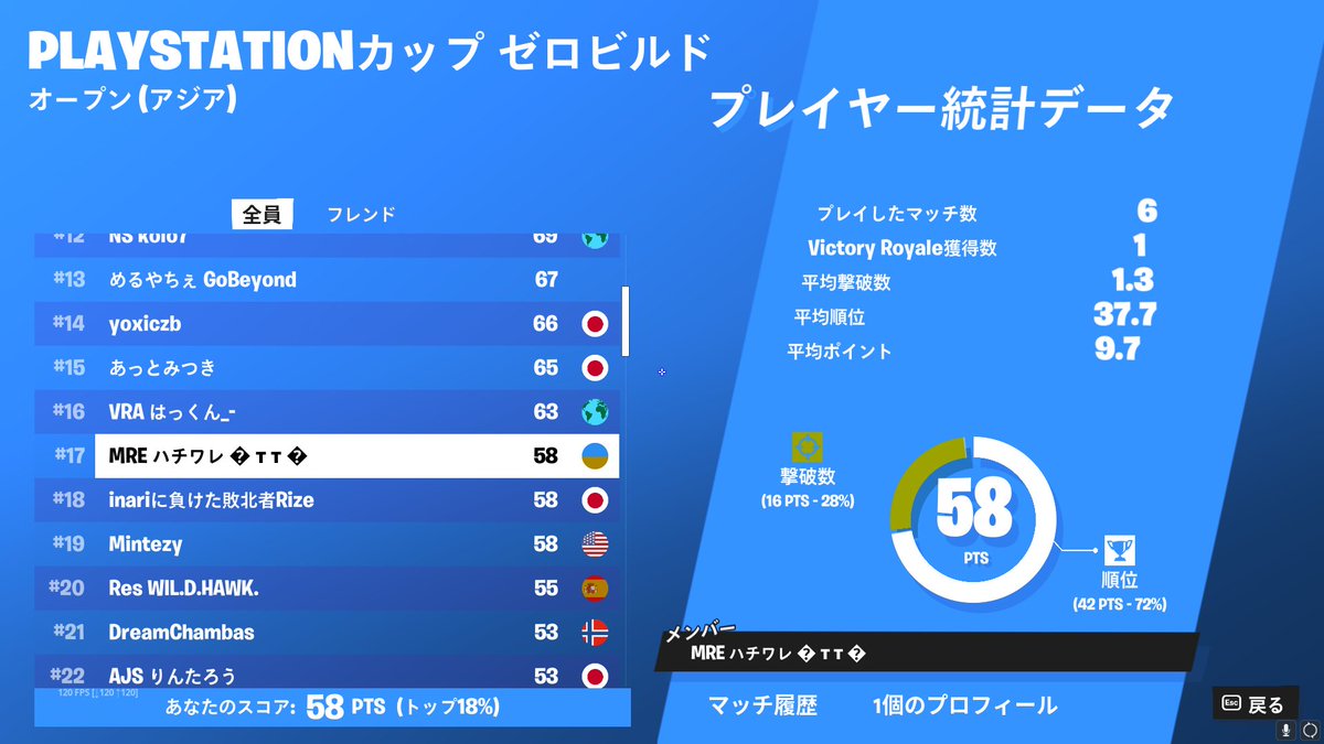 PSカップゼロビルド決勝17位(200＄)
ビクロイした試合以外絶望過ぎた