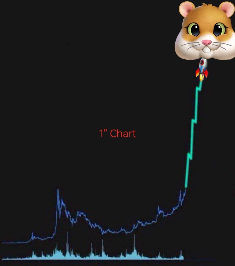 binancespotTeam's tweet photo. Share your $TON  wallet🐹

First 700 likes only get credited❤️

Must Follow @binancespotTeam 
TG https://t.co/M3pTu23vL7

#HamsterKombat #HamsterCEO #hamsterairdrop #hamster_kombat #hamster #Bitcoin #crypto #binance #Solana https://t.co/viCVkFEdmK