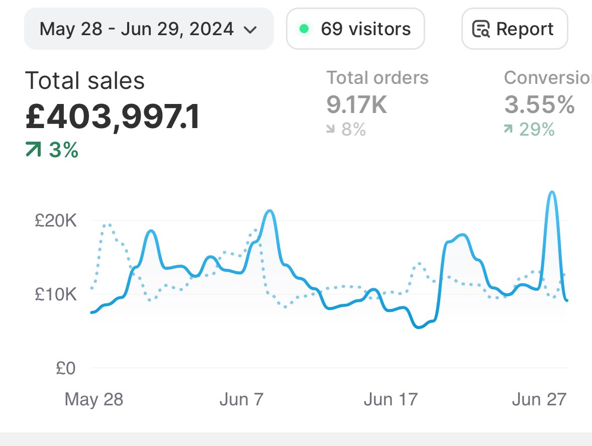 iamloads's tweet image. June vibes 🧙