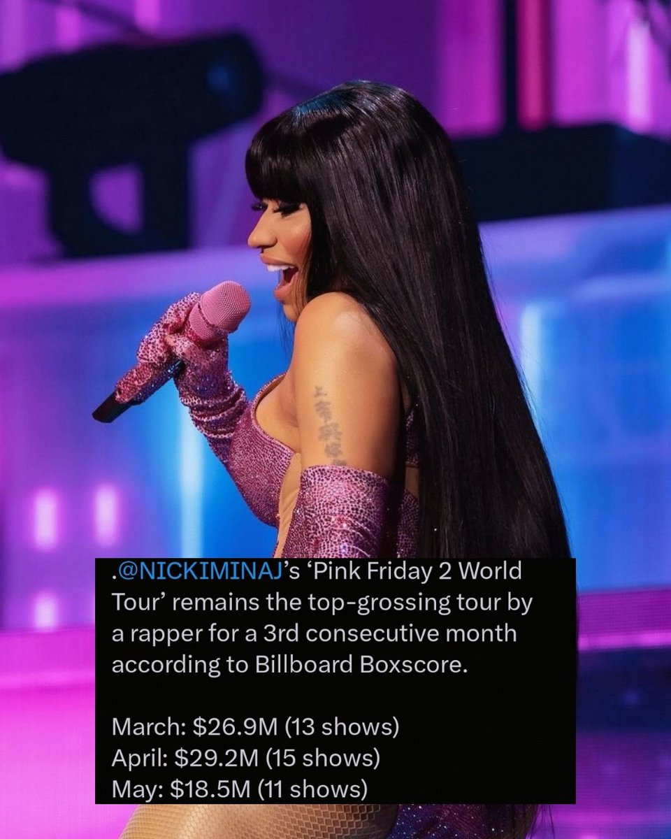 seasonmaraj's tweet image. .@NICKIMINAJ, i'll never stop bragging about you &amp;amp; your stats because u make it look so easy when it's not. top grossing tour by a RAPPER for a 3rd consecutive month! girl, you the 🐐 #PinkFriday2Tour is the standard.
