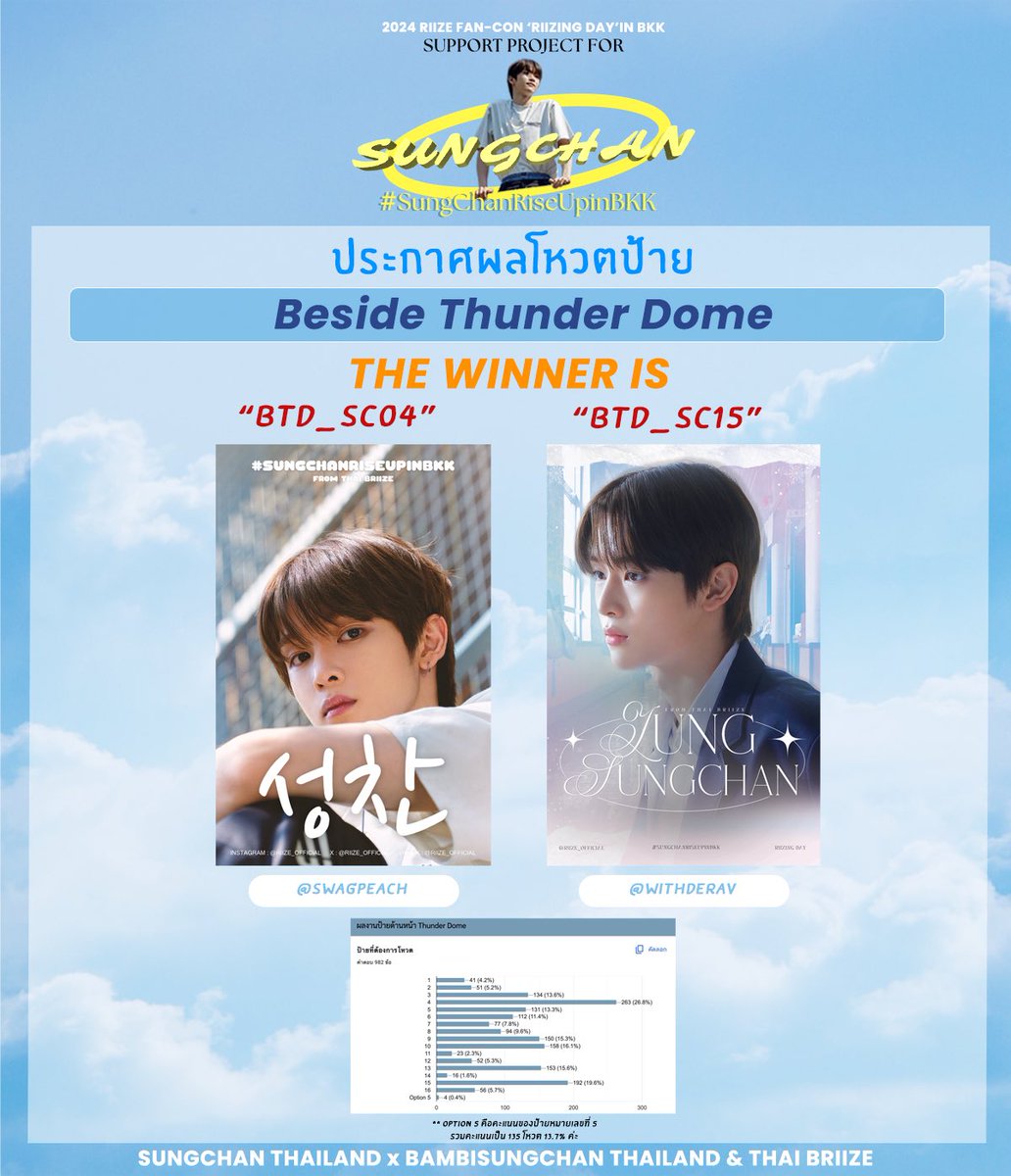 🦌 BAMBI ‎יִ SUNGCHAN 정 | ♡ tweet media
