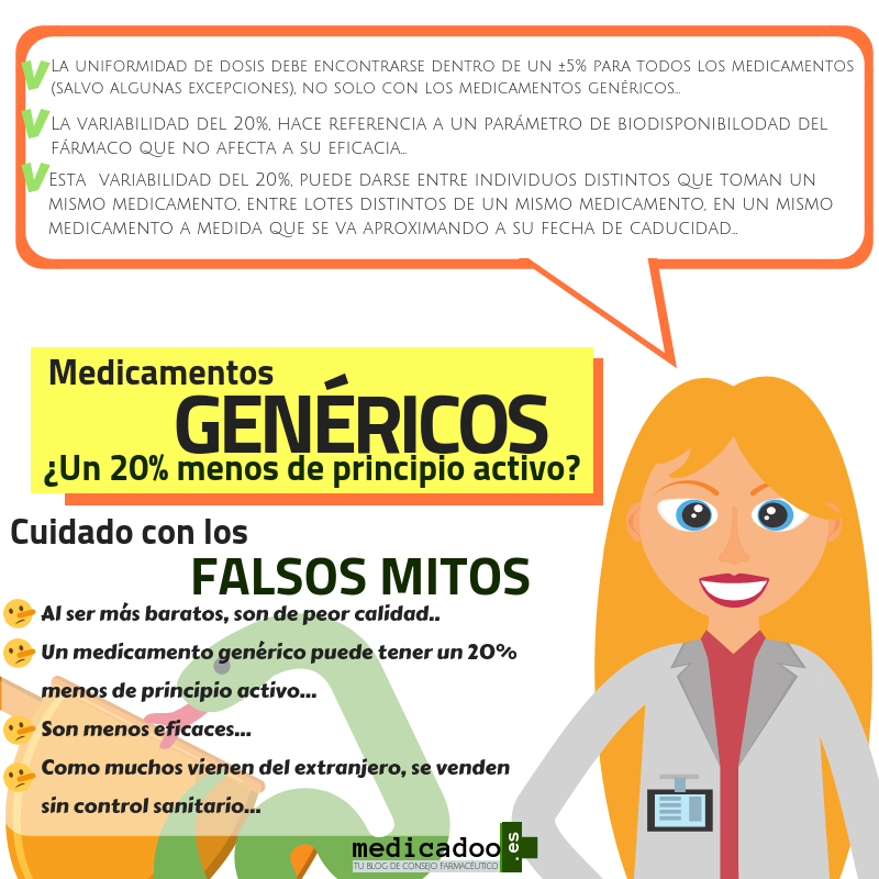 AESEG_genericos's tweet photo. ✅ Los #MedicamentosGenéricos son de calidad, eficaces y seguros, regulados para ser equivalentes a los fármacos de marca

💻 @medicadoo

https://t.co/tgklZodulp https://t.co/lLWd8BDmFH