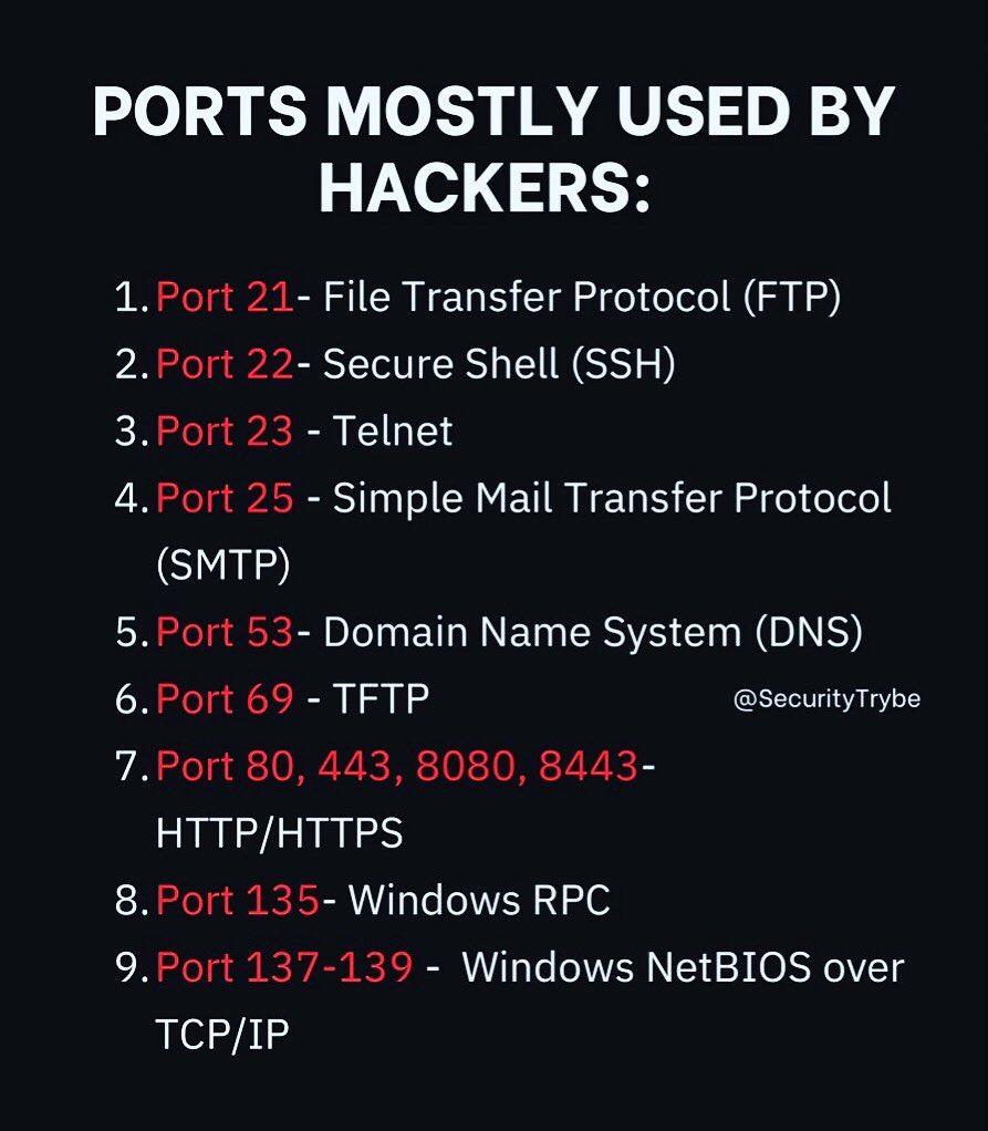 SecurityTrybe's tweet image. 