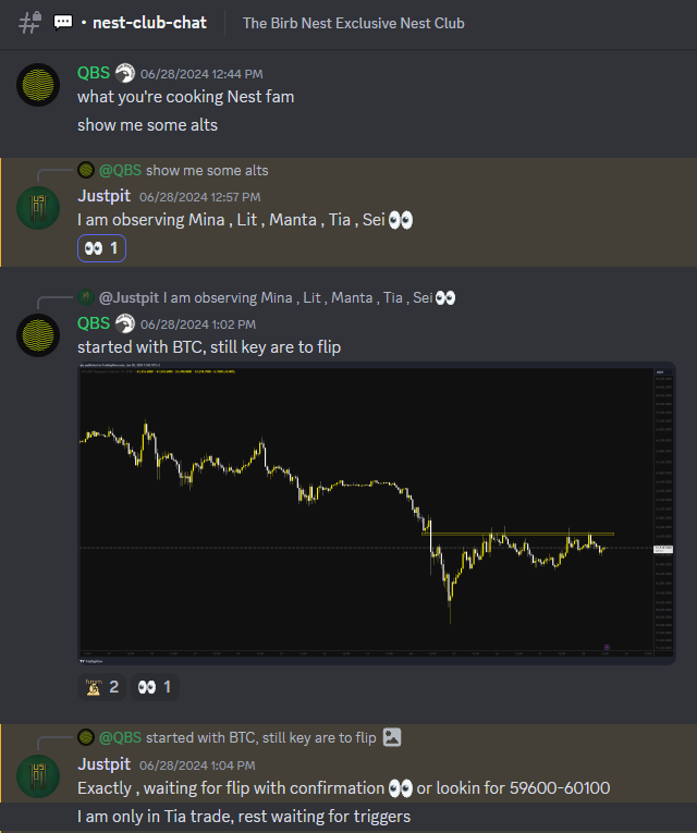 TheBirbNest's tweet photo. It’s time for our weekly review! We’ll break down the markets before taking a look at highlights from inside our community as well as major news and how it impacted our decisions. We’ll also discuss the macroeconomic impacts of the previous and upcoming weeks - let’s go!

Market overview - weekly performance

$BTC -4.8% 
$SPX +0.0% 
$NQ +0.53% 
$DJI -0.15%

Crypto Sentiment Check

We continue to see a cooling off in the #crypto space following May’s surge. Both #Bitcoin and $alts have been slower and less exciting, with a majority trading below key moving averages.  

Top Trades

$POPCAT moved an incredible +121% since our call on Monday. It started bouncing as #BTC was plunging into its weekly low, and the relative strength and chart setup is what we picked up on to catch this great pump.

Member trades spotlight 

Our Exclusive Nest Club member @NicinskiPiotr has been all over the trades, this time catching a beauty long on $PEPE - well done sir! 

Lessons learned

⦁Be selective and patient for the right trades 
⦁Remember to take profits on the bounce  
⦁Welcome the idea of lower prices  

Crypto Highlights

Top performing coins this week (Top 500):

1. $POPCAT +135%
2. $LOCUS +123%  
3. $BETA +109%

Biggest losers (Top 500):

1. $CREAM -26%
2. $BAKE -24%
3. $TURBO -23%

Significant news in the crypto space

⦁ ETH CME Open Interest hit an ATH 
⦁ SEC could approve spot Ethereum ETFs by July 4 
⦁ VanEck files for the first Solana ETF 

Economic Indicator highlights

Q1 GDP growth rate (final): 1.4% vs 1.4% expected and 3.4% prior PCE Price Index: 2.6% vs 2.6% expected and 2.7% prior
Core PCE: 2.6% vs 2.6% expected and 2.8% prior

How did these indicators affect the market and our strategies?

Early in the week, we saw a relief bounce across the board as #Bitcoin  and altcoins became oversold. Taking advantage of this, we were able to catch some lovely trades. However, we were aware of the data coming up and that it could lead to a double-dip effect. The GDP data had relatively low impact on the markets. However, Friday’s PCE numbers caused a slight dip in the US dollar. Crypto did not, however, react with corresponding strength. This raises some concern going forward and it’s something we are keeping an eye on. We want to see Bitcoin start to display strength that matches the legacy markets’ performance along with potential dollar weakness.

Upcoming Week

⦁ISM Manufacturing PMI 
⦁JOLTS Job Openings 
⦁ISM Services PMI
⦁FOMC Minutes
⦁Nonfarm Payrolls + Unemployment Rate

What we’re watching

This week is jam-packed with impact events. This can make for a fun trading environment but it can also be dangerous if using too much leverage. Until the market returns to uptrend mode, we have to expect each of these events could potentially lead to some selling initially, or intense volatility in either direction that could force liquidations. Friday’s Nonfarm Payrolls carry the biggest weight of the reports expected. 

Community Spotlight

Our community is growing stronger with members helping each other day in and day out. Here’s just a quick snippet of what we’ve got going on. 

Upcoming community events

Subscribe to our YouTube channel to catch all the livestreams and market updates throughout the week: https://t.co/89I8t9suIR

Closing Thoughts - TLDR

⦁ The market demonstrates locally declining sentiment with more assets trading below key moving averages.  
⦁ Long trades are against the trend, so take profits on bounces.
⦁ The week ahead brings heavy economic data which may or may not help crypto but will likely cause volatility. We are tuned in.

What are your thoughts about the week ahead? Share in the comments!

Join Us

⦁ Follow @thebirbnest for more updates and insights 
⦁ Access our group and start trading like a pro (FREE 7-day trial): https://t.co/H9Ie8GU8rg
⦁ Subscribe to our newsletter for detailed analyses 
https://t.co/GH2TdTa1CY