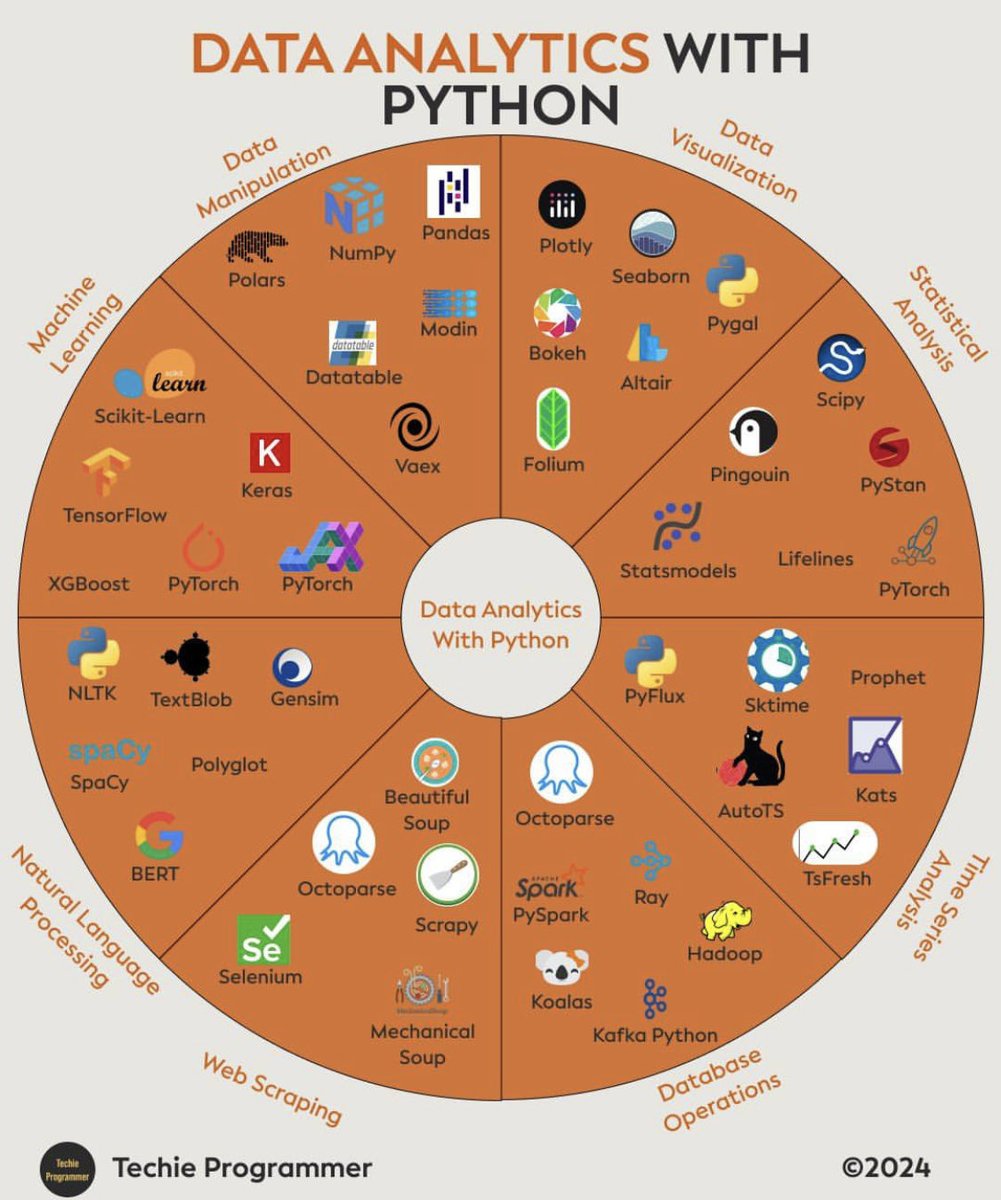 SecurityTrybe's tweet image. 