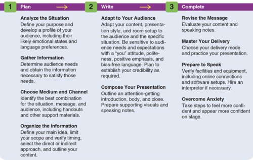 WILLIAMFRESLEY's tweet image. Clarify objectives, understand your audience, structure logically, use reliable data, maintain conciseness, offer insightful analysis, proofread . #Expert Academic Assignment Help offers writing services.  Email: expertassignment46@gmail.com  #ReportWritingTips #StandOutReports