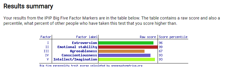 Life satisfaction is highly consistent with your personality. 🧵1/10 ...