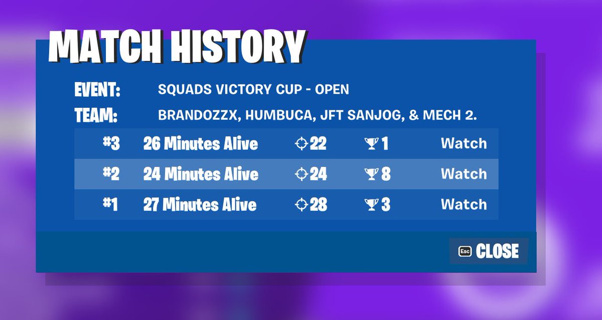 🥈squad finals ($100) <a href="/JFTesp/">JFT</a>