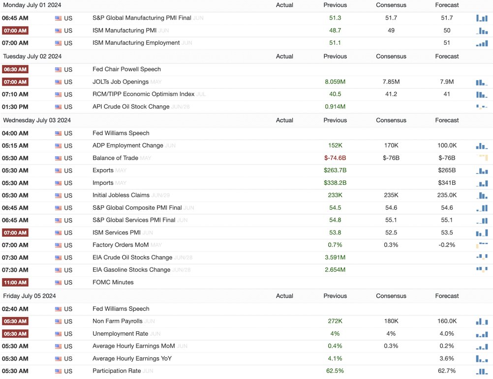 It’s time for our weekly review! We’ll break down the markets before taking a look at highlights from inside our community as well as major news and how it impacted our decisions. We’ll also discuss the macroeconomic impacts of the previous and upcoming weeks - let’s go!

Market