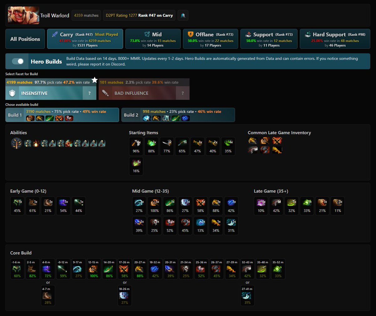 This was a lot of work. Reworked &amp; improved the algorithm that creates the Hero Builds based on Data. The builds are now separated by Facet choice and show up to two different builds, if they exist (e.g. Wex vs Exort on Invoker, Bfury vs Maelstrom on Troll, etc.)