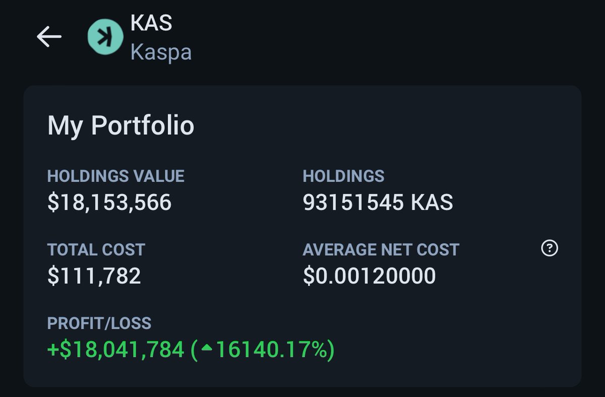 My $KAS bag just reached $18M+ that’s absolutely crazy.

When i first bought in almost 2 years ago many people told me it’s a scam.

I had a plan &amp; stick to it.

Anyway, i’ll make my followers extremely rich this #crypto bullrun.