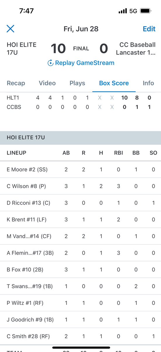 HOI ELITE starting the weekend dominating. 
<a href="/cole_wilson8/">Cole Wilson</a> - 5 inning shutout, one hitter.  2-3 3 RBI. 
Andrew Fleming- 1-2 3 RBI
<a href="/PantherHardball/">Panther Hardball</a> <a href="/EpgBaseball/">EPG Baseball</a> <a href="/NCIronBaseball/">Ironmen Baseball</a> <a href="/MinutemenBSB/">Lexington Baseball</a>