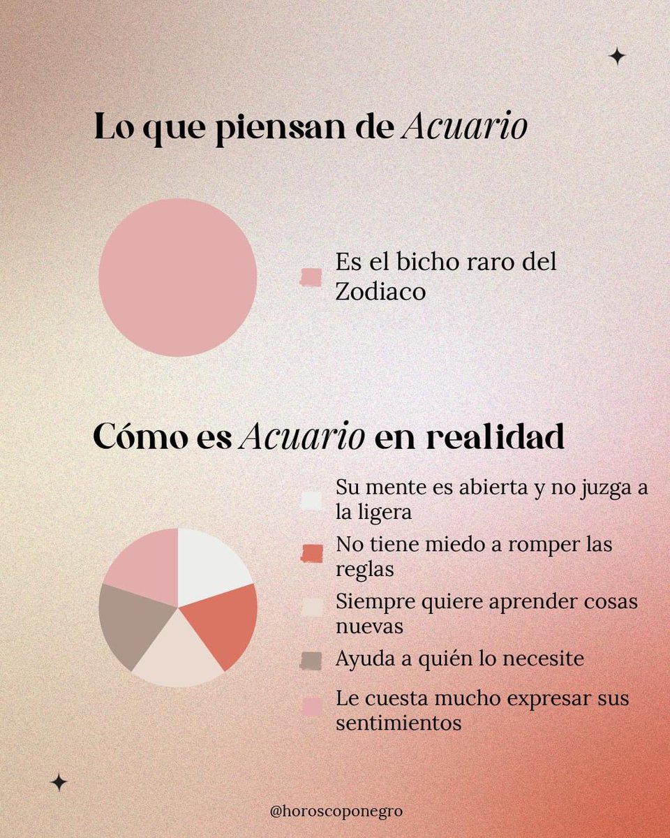 Lo que piensan VS la realidad de ser Acuario ✨♒️✨