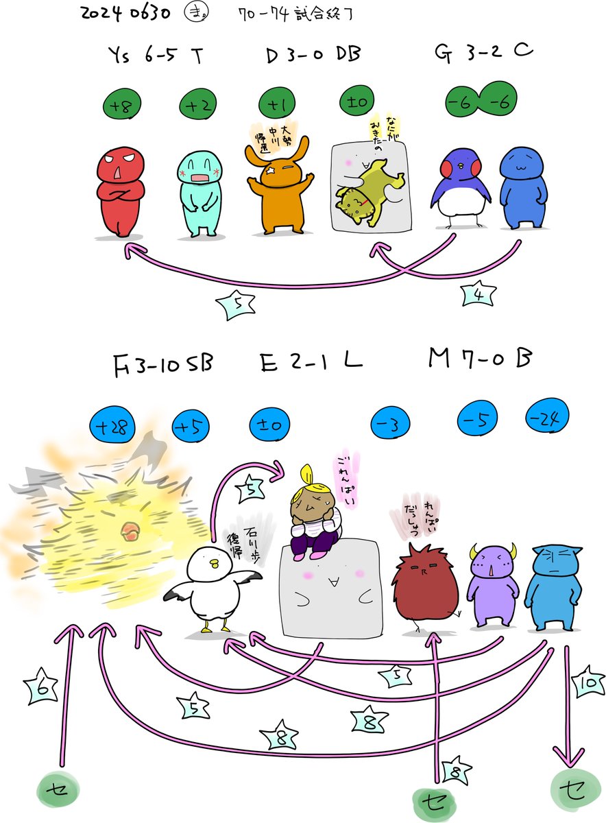 ymatsu101's tweet photo. https://t.co/cJMyD2wdaP