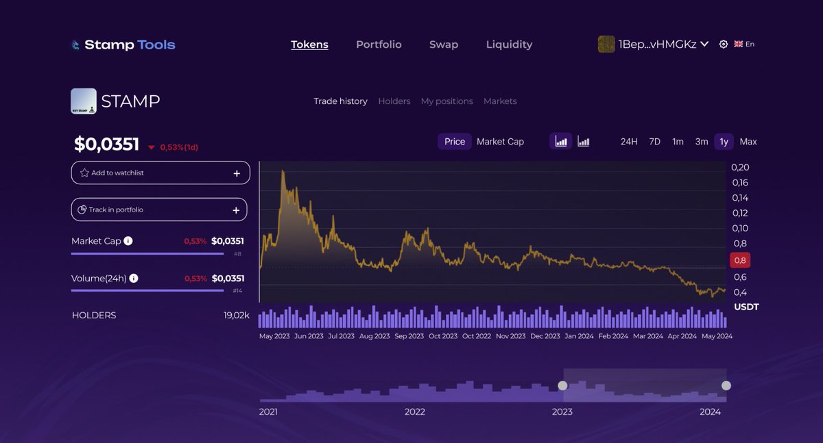 StampTools's tweet image. We haven't been active on Twitter in the past month because we've been busy developing a dApp and a DEX. 🚀

Here's a quick glimpse into our dApp. 👀

The beta version of the dApp will be released in Q3. 🗓️

#SRC20 #OpenStamp #StampTools