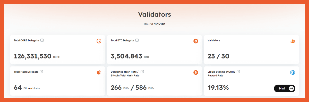 Core Chain offers BTC holders a risk-free yield with non-custodial BTC staking, creating a new Bitcoin financial ecosystem.

Now you can earn 8% AYP on your Bitcoin with no risk because your Bitcoin remains under your control, there is no smart contract risk and no slashing.

You
