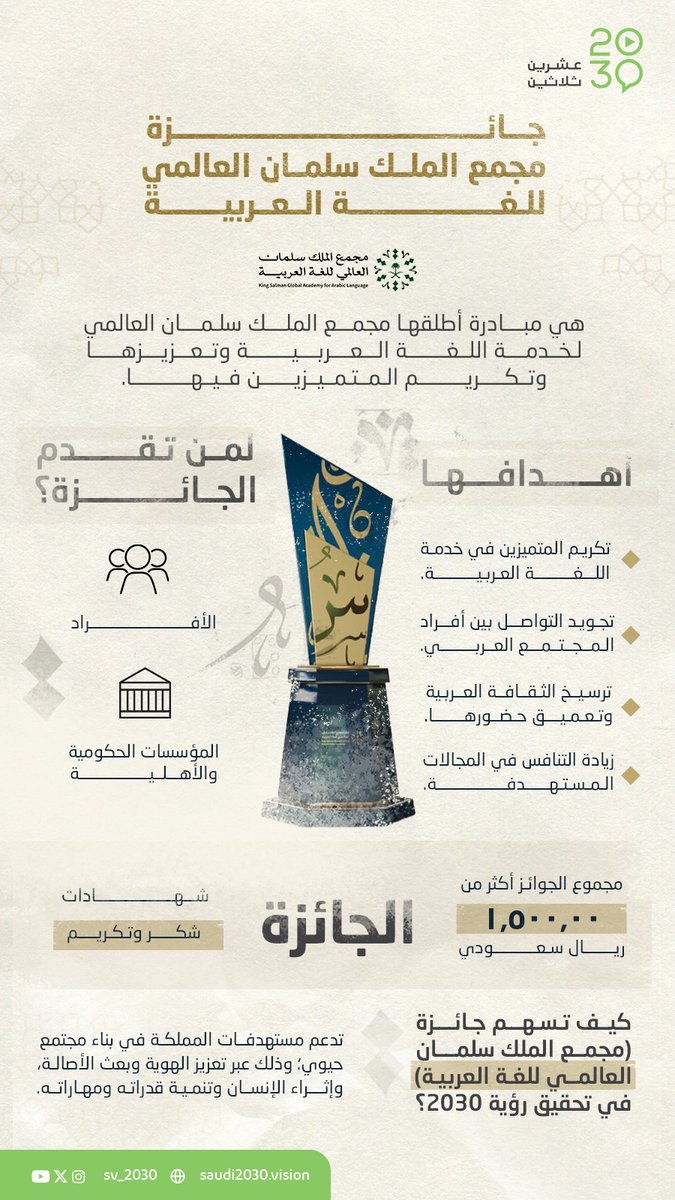 لغتنا العربية هويتنا، ومصدر فخرنا ومولد حضارتنا؛  لذلك تسعى #جائزة_مجمع_الملك_سلمان_العالمي_للغة_العربية⁩ إلى تكريم كل من خدمها وأبدع فيها، وتترك لكم المساحة لترشيحهم! 

#عشرين_ثلاثين