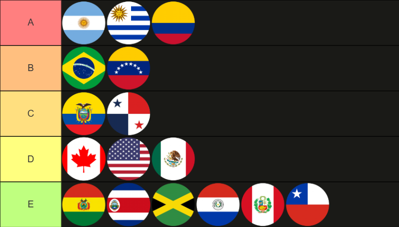 rapaccious's tweet photo. Este es el nivel actual en América. https://t.co/0KjDVCioHZ