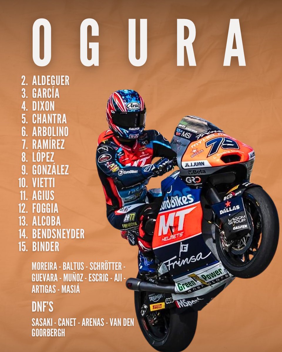 thesightinglap's tweet photo. Here are the results of the DutchGP at the Cathedral of Speed!🏆🇳🇱

#TheSightingLap #MotoGP #Moto2 #Moto3 #DutchGP https://t.co/BEAPwkLXUg