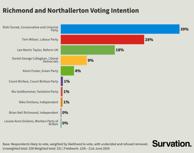 this one will be about right